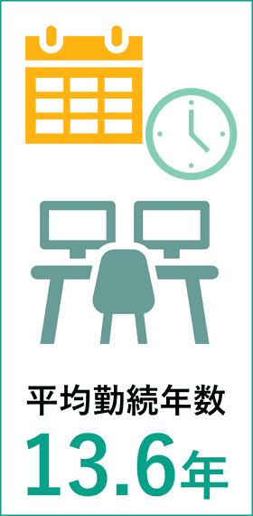 平均勤続年数12.4年数