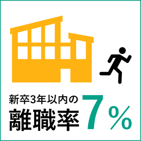 新卒3年以内の離職率7%